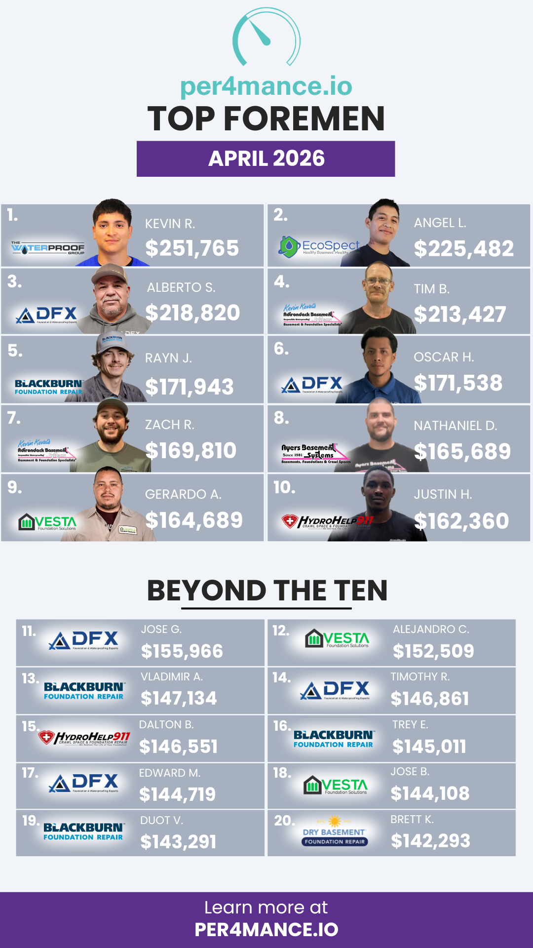 (Bulk 1) (Bulk 1) (Bulk 1) 2026 Top Ten Foreman - February
