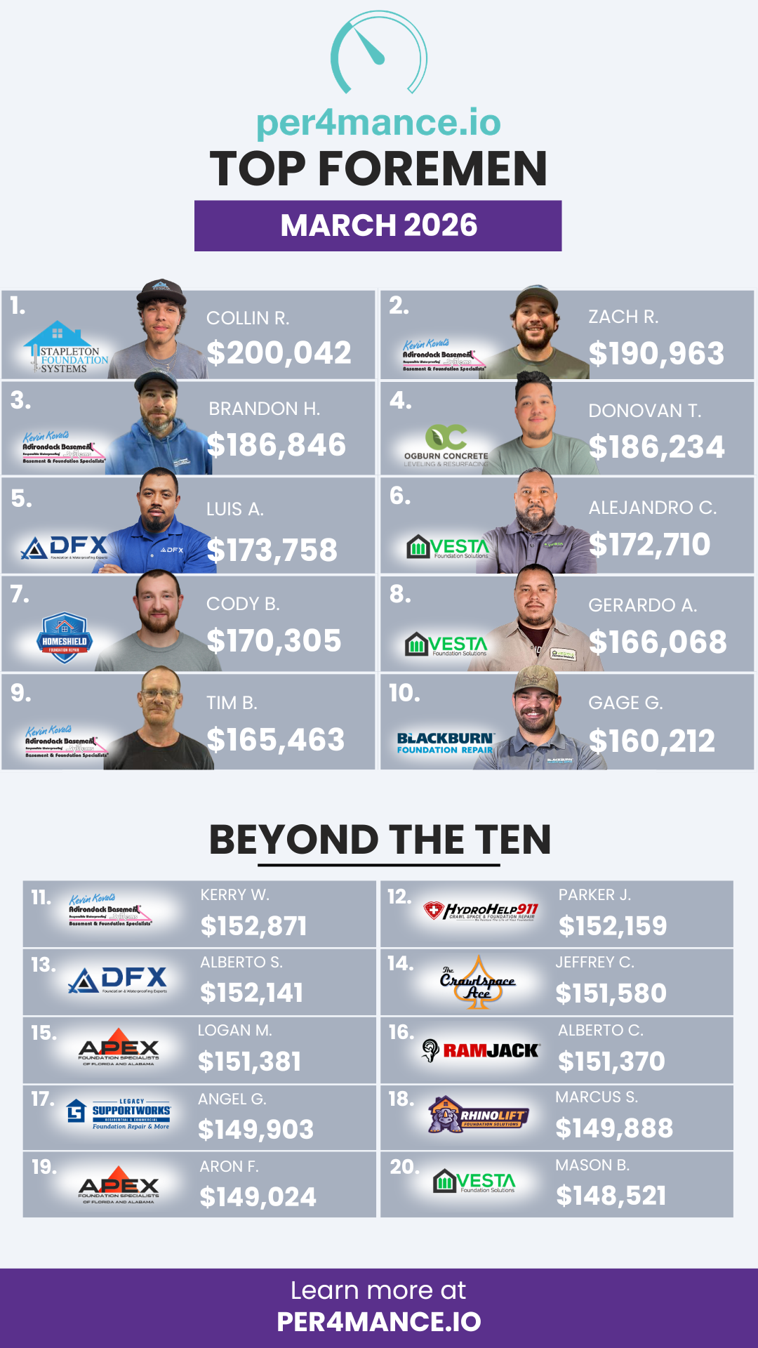 (Bulk 1) (Bulk 1) 2026 Top Ten Foreman - February-2