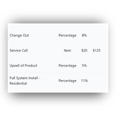 Classifications HVAC