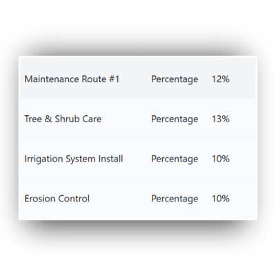 Classifications Lawncare
