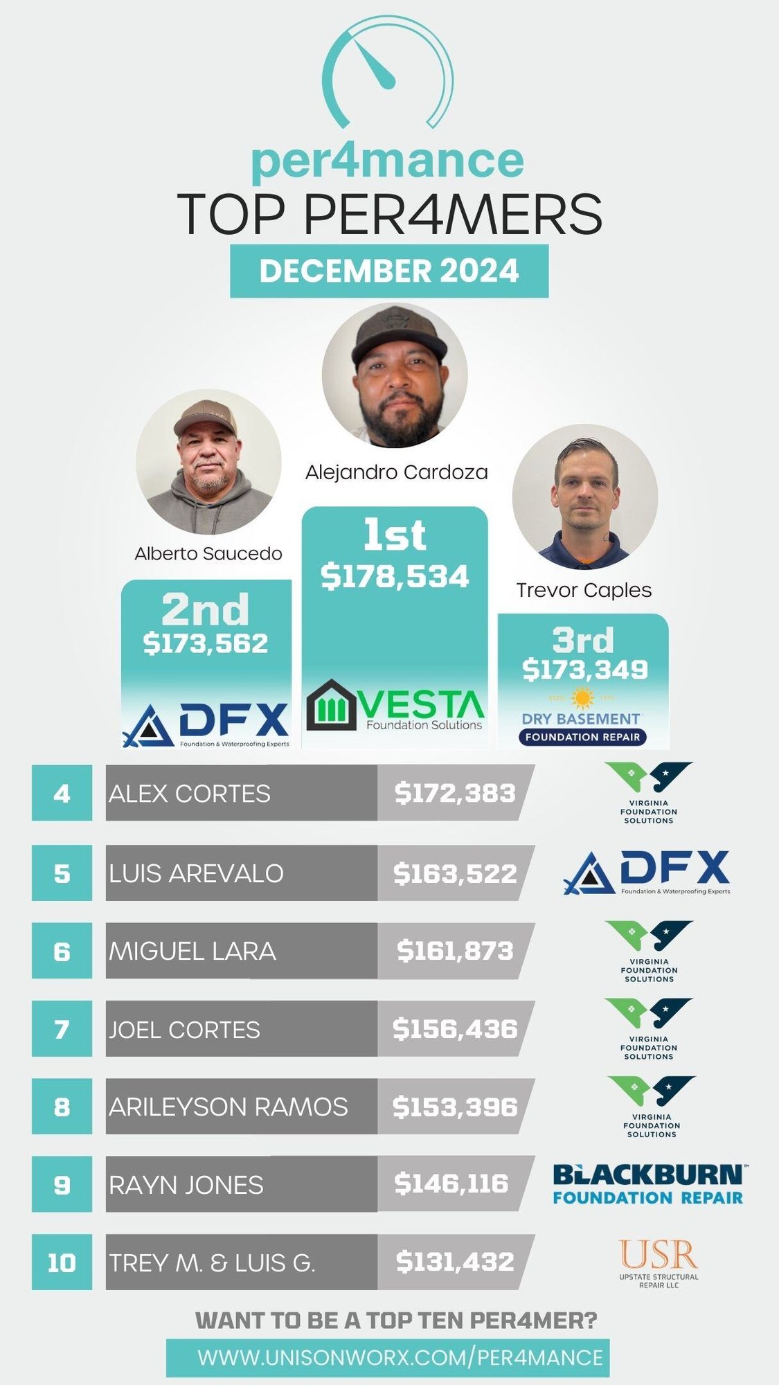 December 2024 Top Ten Foreman