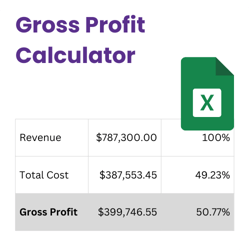 Gross Profit Calculator Image Gross Profit Calculator Image