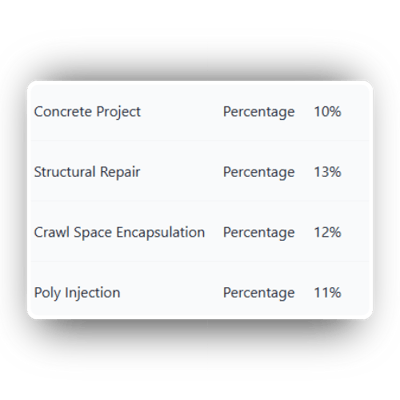 Classifications Foundation Repair (1)
