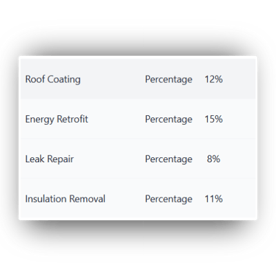 Classifications Spray Foam