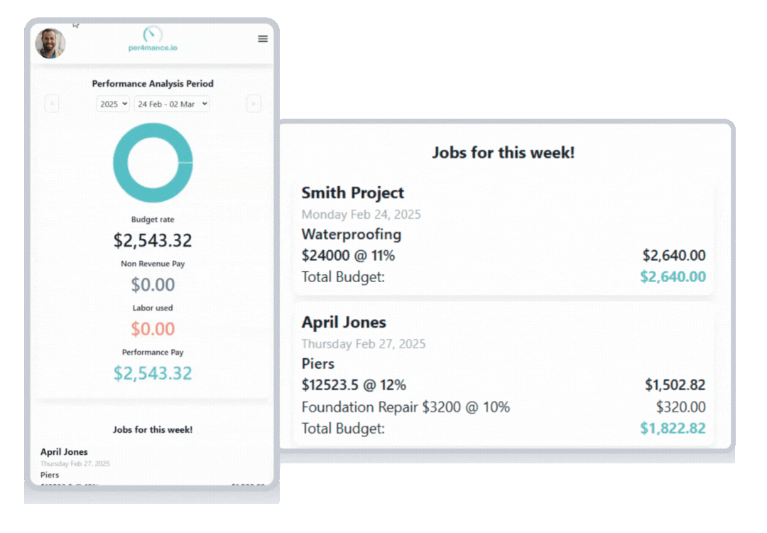 Foremen Benefits