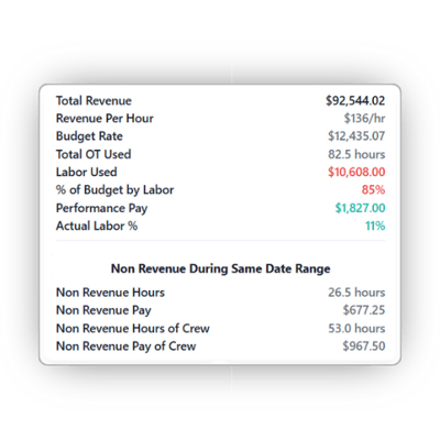 KPIs
