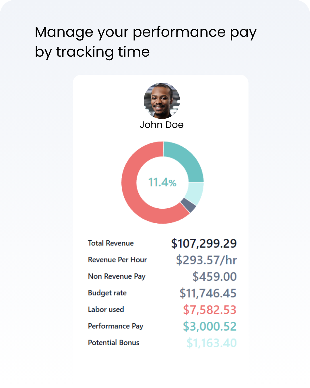 Manage your performance pay