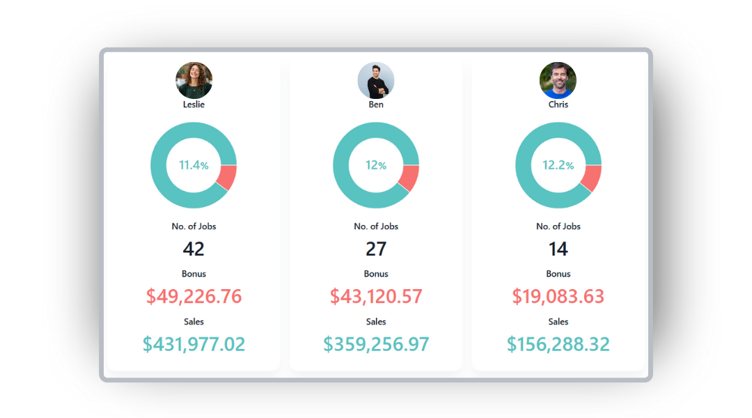 Sales Performance (1)